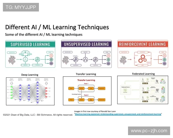 制作团队利用AI智能决策助手 优化了体育产业链协同在推进期的岗位配置