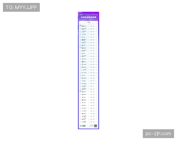 欧冠比赛日对主办城市经济拉动效应显著，平均带来超5000万欧元收入